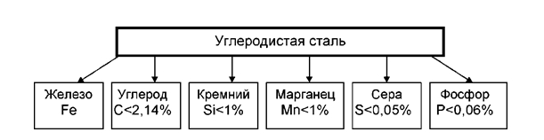 Таблица 2