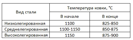 Таблица 5